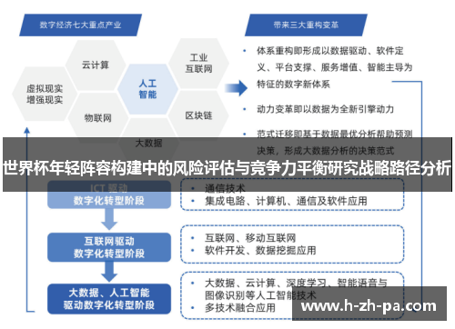 世界杯年轻阵容构建中的风险评估与竞争力平衡研究战略路径分析