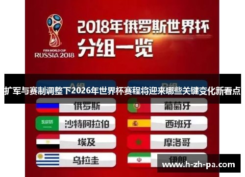 扩军与赛制调整下2026年世界杯赛程将迎来哪些关键变化新看点 扩军与赛制调整下2026年世界杯赛程将迎来哪些关键变化新看点