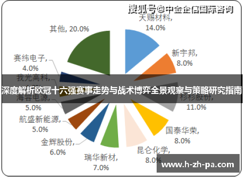 深度解析欧冠十六强赛事走势与战术博弈全景观察与策略研究指南 深度解析欧冠十六强赛事走势与战术博弈全景观察与策略研究指南